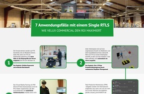 Sewio Networks: Sieben Industry 4.0-Anwendungen mit Single Indoor Tracking-System bei VELUX Commercial