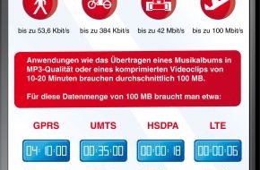 Vodafone GmbH: Düsseldorf ist erste LTE-Landeshauptstadt / Joussen: "Zukunft ist Breitband plus Mobilität" (mit Bild)