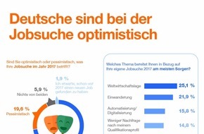 Indeed: Jobsuche 2017: Deutsche sind am optimistischsten - 1. Platz im Ländervergleich
