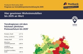 Postbank: POSTBANK WOHNATLAS 2023 Wohnimmobilien: Hier wird noch ein Wertzuwachs prognostiziert