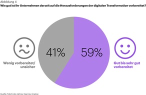 Kearney: Automatisierung und Digitalisierung / Mit Innovation die zukunftsfähige Produktion gestalten