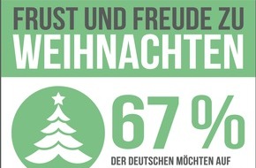 RaboDirect Deutschland: Frust und Freude zu Weihnachten / Forsa-Umfrage über "No-Gos" für den Gabentisch