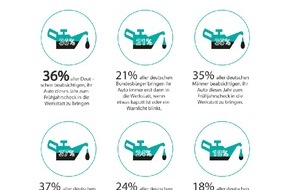 PETRONAS Deutschland: Auch für Autos beginnt der Frühling - Frühjahrscheck im Trend