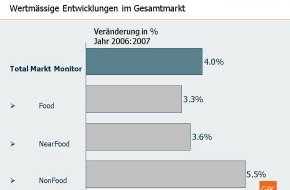 GfK Switzerland AG: GfK Markt Monitor Schweiz: Starkes Wachstum im Schweizer Detailhandel mit einem Plus von 4 Prozent