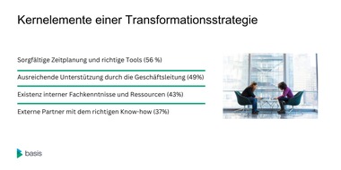 Studie zu SAP Wandel: 59% der Firmen nutzt &quot;archaische&quot; Excel-Tabellen für SAP-Änderungsmanagement