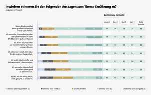 heristo aktiengesellschaft: Proteine, Longevity & Produktversprechen: Neue heristo Studie zeigt den Einfluss von Ern&auml;hrung auf Gesundheit und Lebensqualit&auml;t
