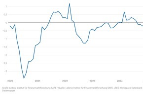 Leibniz-Institut für Finanzmarktforschung SAFE: Manager-Stimmung kippt, Unsicherheit auf Rekordniveau