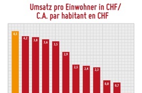 Metaflake: La rencontre en ligne Suisse 2015: «mobile» makes money! / Forte croissance avec un C.A. de 37.6 millions CHF