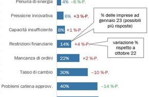 Swissmechanic Schweiz: Communicato stampa: Le PMI del settore MEM guardano con cauto ottimismo al futuro