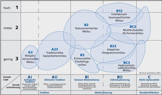 vhw - Bundesverband für Wohnen und Stadtentwicklung e. V.: Wohnst Du noch ...? / ... oder besser noch: Wie willst Du wohnen? / vhw stellt Studie zu Einstellungen von Migranten in Deutschland vor