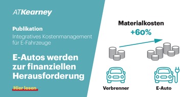 Kearney: Kostenfalle Elektroauto? / Bis zu 60% höhere Materialkosten als Verbrenner