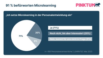 PINKTUM: Trend in der Personalentwicklung: Kurze Videoformate reaktivieren Wissen, wenn es gebraucht wird  - Der digitale Softskill-Entwickler PINKTUM launcht kurze, flexibel abrufbare Lernvideos