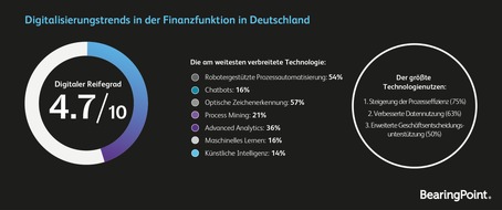 BearingPoint GmbH: Studie: Viele deutsche CFOs scheitern an der Digitalisierungswelle