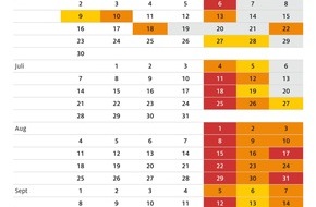 ADAC: Geduldspiel auf den Autobahnen: ADAC erwartet starkes Verkehrsaufkommen / Stauprognose für das Wochenende 13. bis 15. Juni