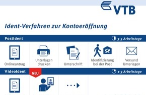 VTB Direktbank: VTB Direktbank etabliert die 100% online Kontoeröffnung - ab jetzt entfällt der aufwendige Gang zur Post vollständig