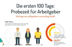 softgarden: Probezeit für Arbeitgeber: die ersten 100 Tage im Job / softgarden-Umfrage vergleicht Mitarbeiterwünsche und Wirklichkeit im Onboarding