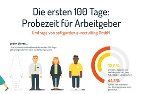 softgarden: Probezeit für Arbeitgeber: die ersten 100 Tage im Job / softgarden-Umfrage vergleicht Mitarbeiterwünsche und Wirklichkeit im Onboarding