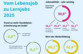 softgarden: Bewerbende setzen auf Stabilität und Weiterbildung / Trend zur Kandidatenorientierung am Ende?