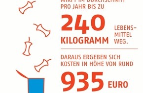 Verband kommunaler Unternehmen e.V. (VKU): Bundesweit Aktionen zu Abfallvermeidung und Lebensmittelverschwendung / Start der Europäischen Woche der Abfallvermeidung (FOTO)