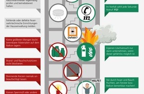 Deutscher Feuerwehrverband e. V. (DFV): Wie verhalte ich mich bei einem Wohnungsbrand? / Tipps der Feuerwehr zu Gefahrenvorbeugung und richtigem Handeln im Notfall