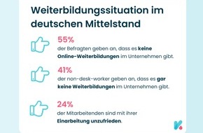 keeunit GmbH: Neue Studie zeigt: Gravierendes Weiterbildungsproblem im deutschen Mittelstand