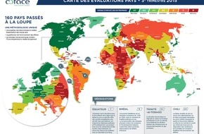 Coface: Révision trimestrielle des évaluations risque pays Coface / Grands et petits émergents à l'épreuve de fortes turbulences