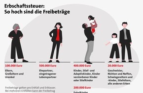 LBS Infodienst Bauen und Finanzieren: Immobilie vererben: Was Eigentümer frühzeitig regeln sollten