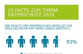 artegic AG: Infografik: 10 wichtige Datenschutz Facts 2018