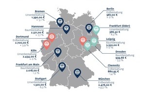 Mymoria GmbH: Friedhofsgebühren: Großstädte im Vergleich