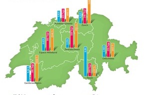 Touring Club Schweiz/Suisse/Svizzero - TCS: TCS-Streitbarometer: So wird in der Schweiz ums Eigenheim gestritten