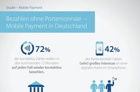 EURO Kartensysteme GmbH: 1 Jahr digitale girocard: Mit Smartphone bezahlen, bitte
