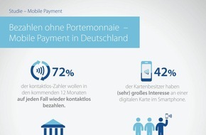 EURO Kartensysteme GmbH: 1 Jahr digitale girocard: Mit Smartphone bezahlen, bitte