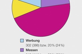 Eidgenössisches Starkstrominspektorat ESTI: ESTI: Marktüberwachung 2012 / 11 Prozent der elektrotechnischen Erzeugnisse mit Mängeln (BILD)