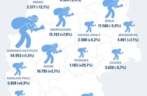 CosmosDirekt: Alle vier Minuten ein Wohnungseinbruch in Deutschland: Wie Sie sich richtig versichern (FOTO)