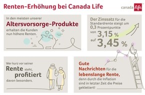 Canada Life Assurance Europe plc: Renten-Erhöhung bei Canada Life