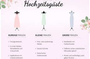 Urlaubsguru GmbH: Hilfe, Hochzeit: Was zieh' ich nur an?