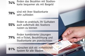 EURO Kartensysteme GmbH: 50 Jahre Bundesliga: Fußball wird immer schneller / Umfrage Stadionkarten 1. Fußball-Bundesliga (BILD)