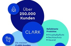 Clark Germany GmbH: Wachstumsstarkes Jahr für CLARK: Über 250.000 Kunden nutzen den digitalen Versicherungsmanager