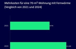 ista SE: Heizen bleibt teuer: Energiepreise nach wie vor auf Krisenniveau