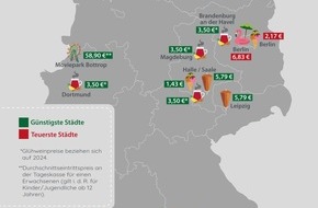 coupons.de: Das tut weh im Portemonnaie: Deutschlands Preisaufreger 2025