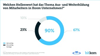 TÜV-Verband e. V.: Weiterbildung hat in Unternehmen großen Stellenwert