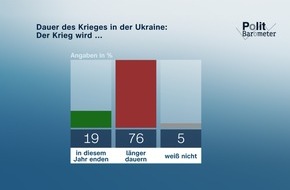 ZDF: ZDF-Politbarometer Juli I 2022 / Ukraine: Mehrheit erwartet kein Kriegsende in diesem Jahr/Gasversorgung im Winter: Die meisten rechnen mit ernsthaften Problemen