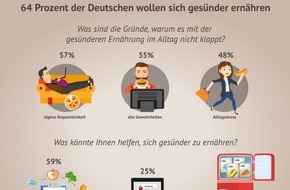 bofrost*: Aktuelle Umfrage: Zwei Drittel der Deutschen wollen sich 2018 gesünder ernähren / Essensplan und Bevorratung mit TK-Lebensmitteln sollen dabei helfen