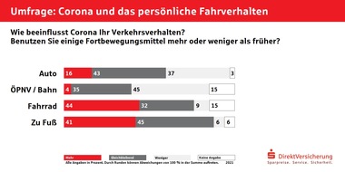 Sparkassen DirektVersicherung AG: Online-Umfrage: Pandemie sorgt für mehr „Bewegung“