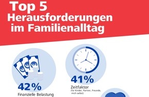 Procter & Gamble Germany GmbH & Co Operations oHG: Procter & Gamble und der FC Bayern München machen sich für Familien stark