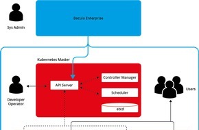 Bacula Systems SA: Bacula Systems Builds On World's First Integration of Kubernetes Cluster Protection by Adding Persistent Volumes