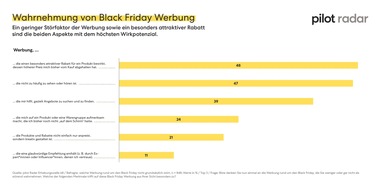 Pressemitteilung – pilot Radar: KI rückt Markenstrategie wieder in den Mittelpunkt