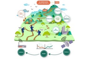 ARTTIC Innovation GmbH: ForestNavigator - Designing policies addressing the forest sector for achieving EU climate goals
