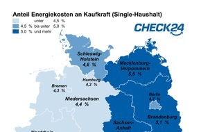 CHECK24 GmbH: Belastung durch Energiekosten im Osten Deutschlands größer als im Westen