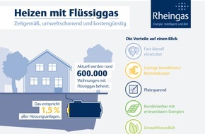 Propan Rheingas GmbH & Co. KG: Energiewende eine Frage des Geldes: Flüssiggas als Baustein für umweltfreundlichen Energiemarkt